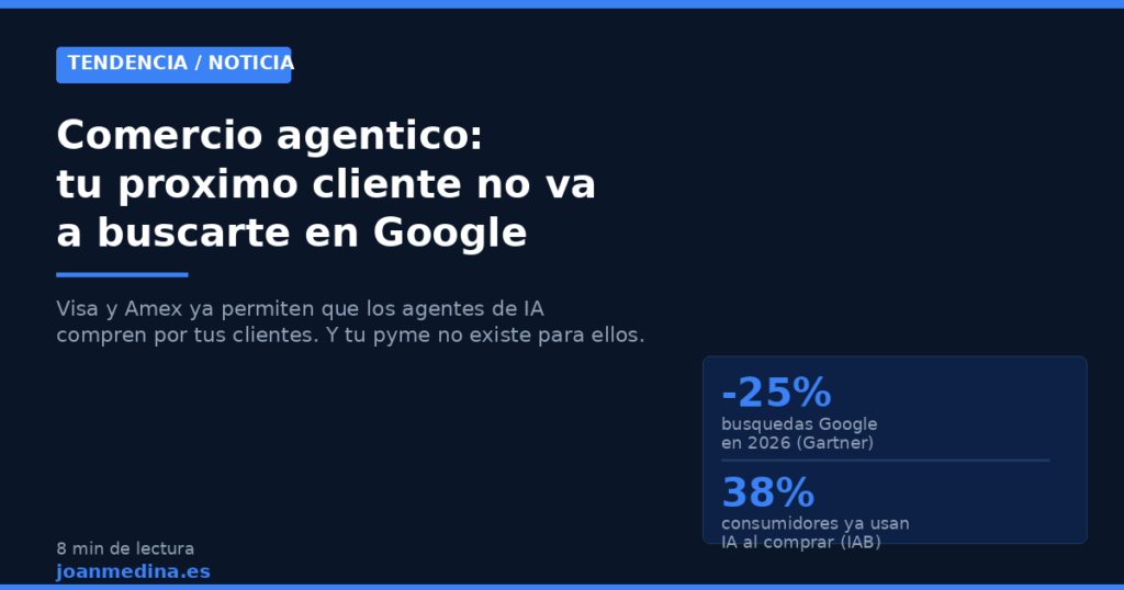 Comercio agentico: tu proximo cliente no va a buscarte en Google
