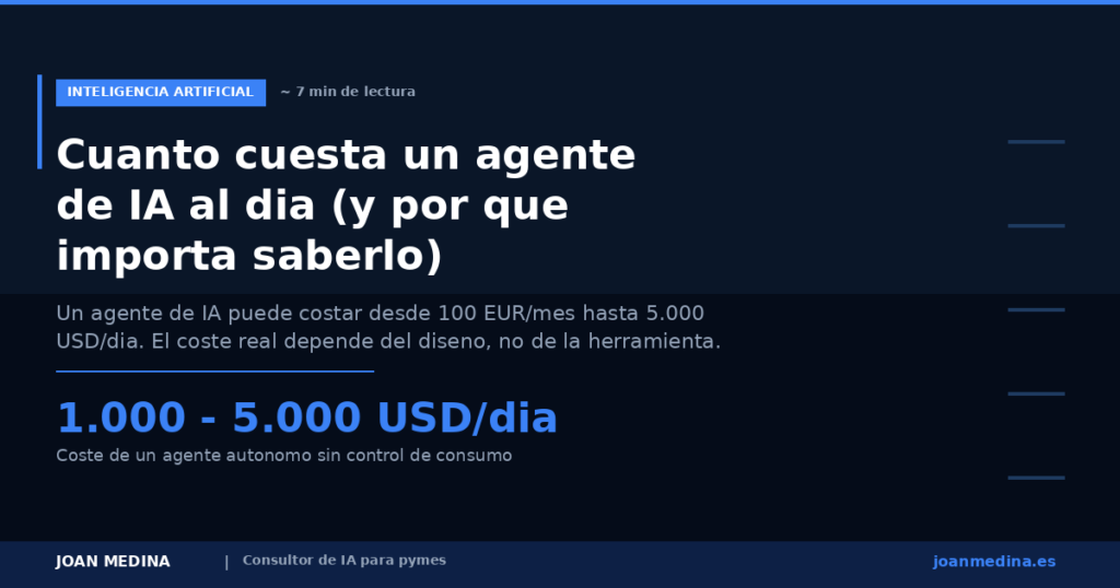 Cuanto cuesta un agente de IA al dia (y por que importa saberlo)