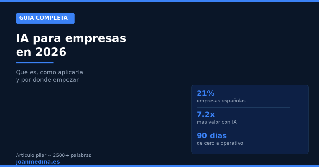 IA para empresas en 2026: que es, como aplicarla y por donde empezar