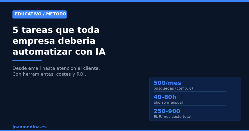 5 tareas que toda empresa deberia automatizar con IA hoy