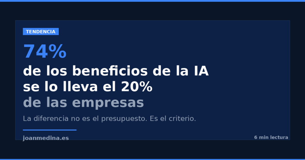 El 74% de los beneficios de la IA se lo lleva el 20% de las empresas
